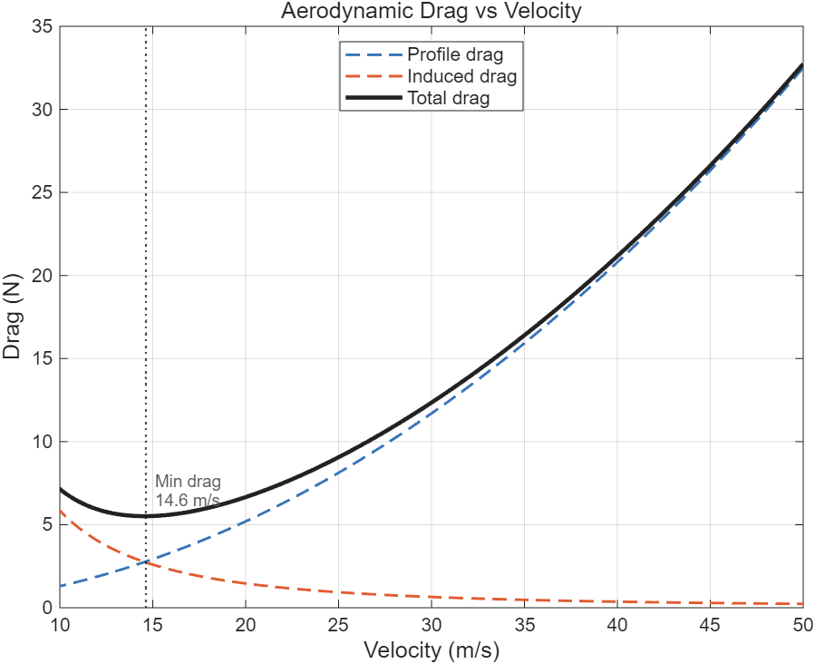 Interactive Flight Dynamics Tool | Kasper Atkinson - Engineering Portfolio