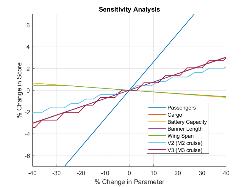 Multidimensional Plane Configuration Analysis thumbnail
